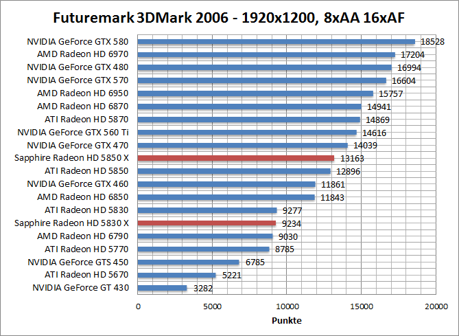 3dmark06-1680