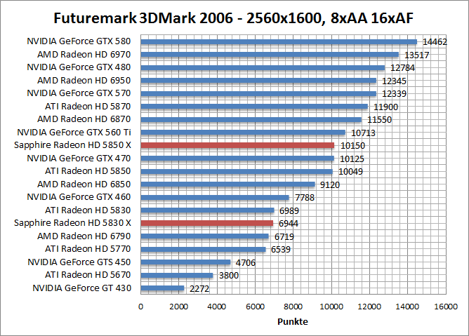 3dmark06-1680