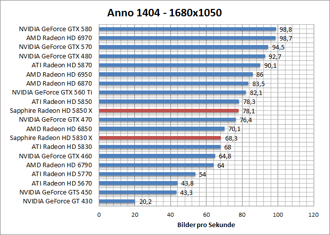 anno-1680