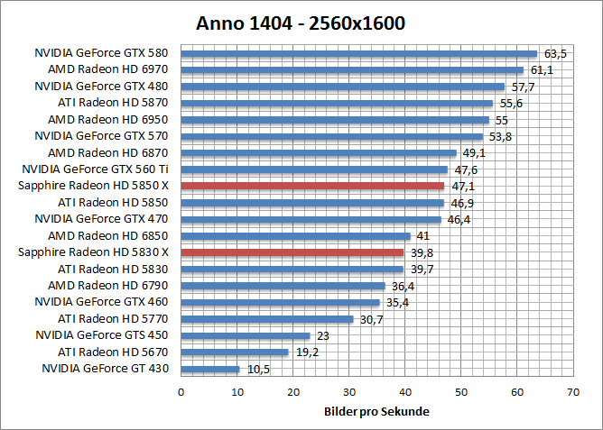 anno-1680