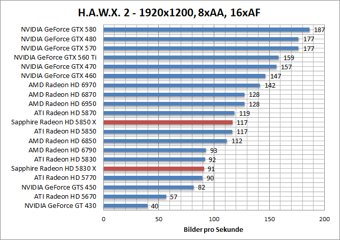 hawx-1920