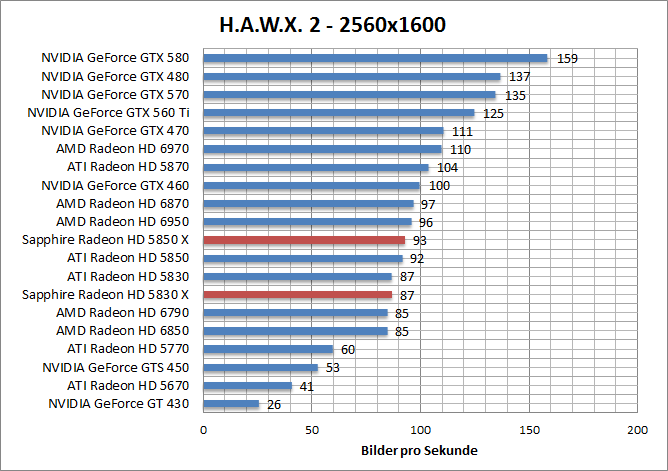 hawx-1920