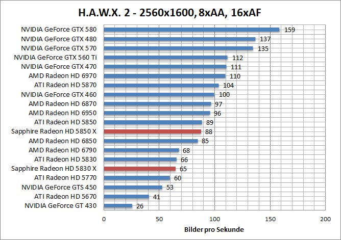 hawx-1920