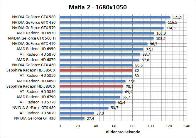 mafia-1680