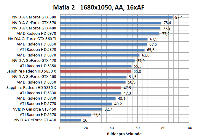 mafia-1680