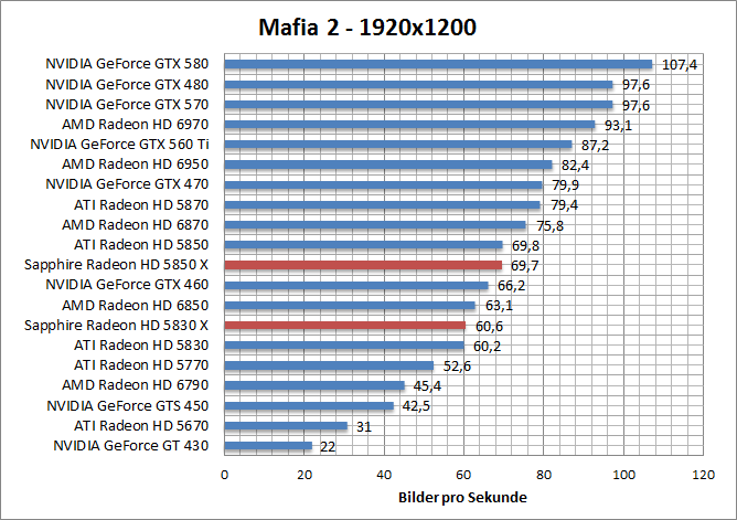 mafia-1680