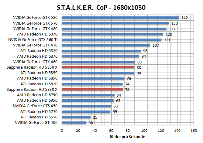 stalker-1680