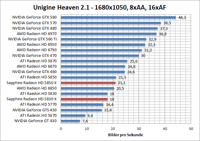 unigine-1680