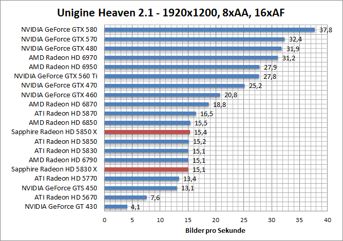 unigine-1680