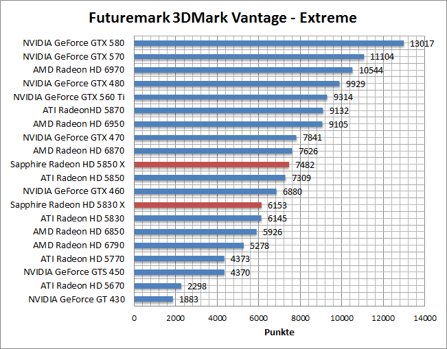 vantage-perf