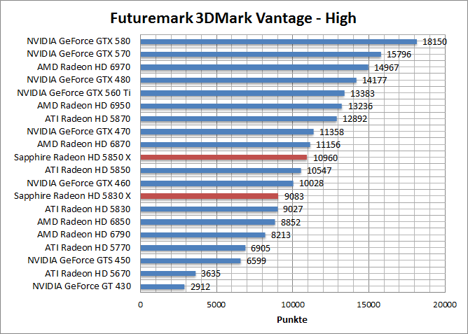 vantage-perf