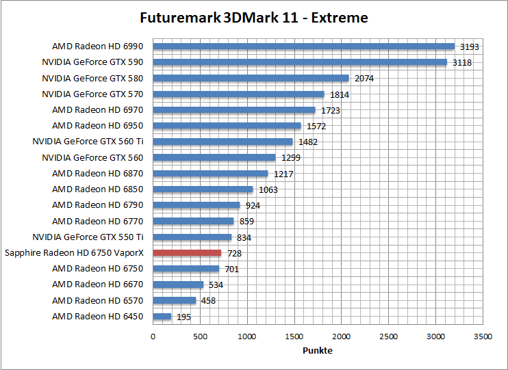 3dmark11-ent