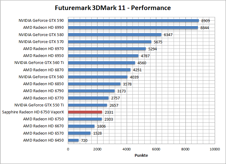 3dmark11-perf