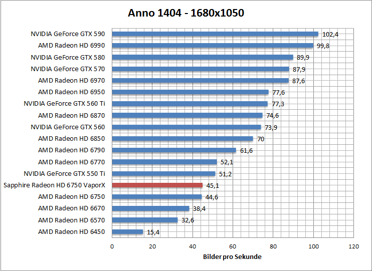 anno-1680