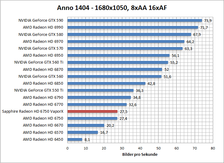 anno-1680