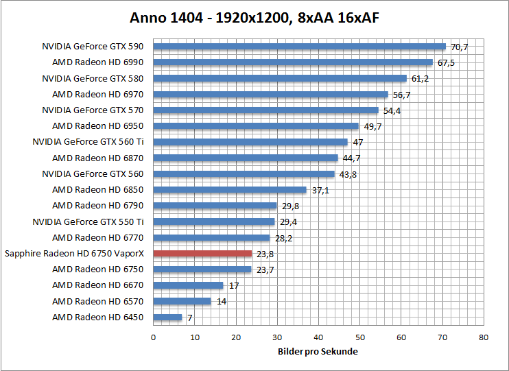 anno-1680