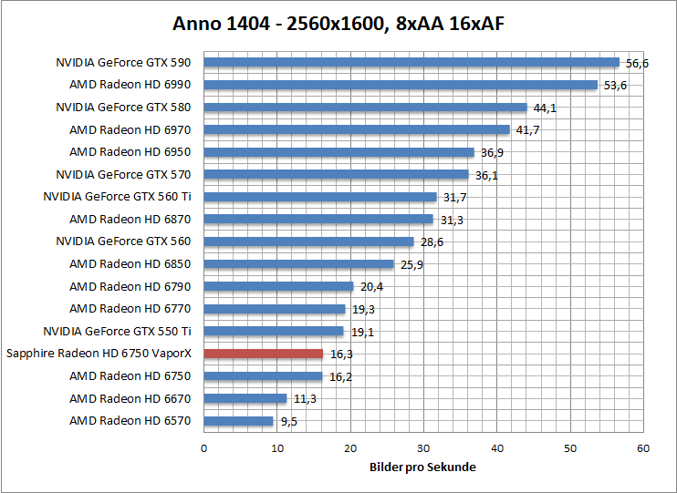 anno-1680