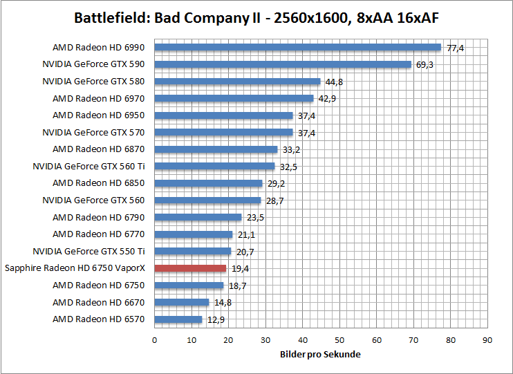 bf-1680