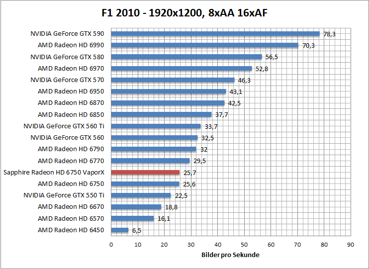 f1-1680