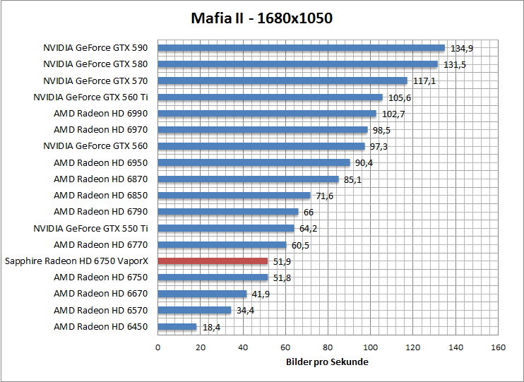 mafia-1680