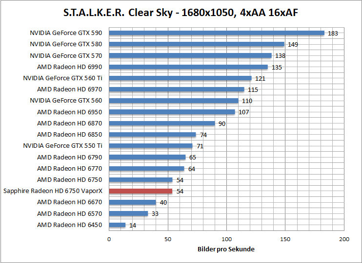 stalker-1680