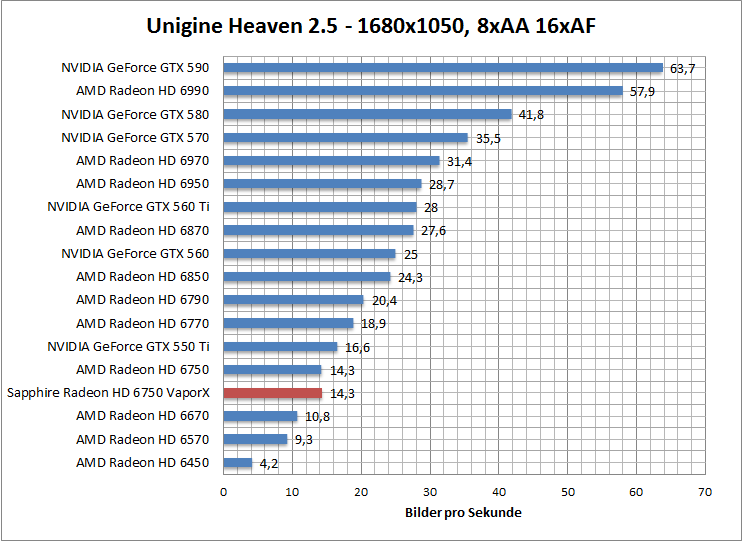 unigine-1680