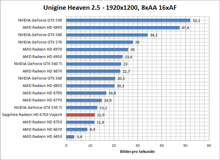 unigine-1680