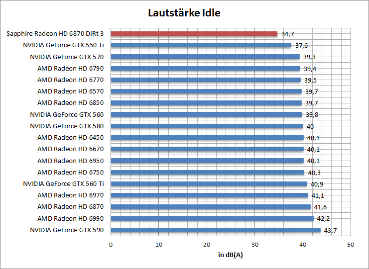 laut-idle