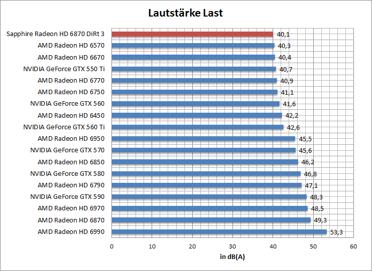 laut-idle