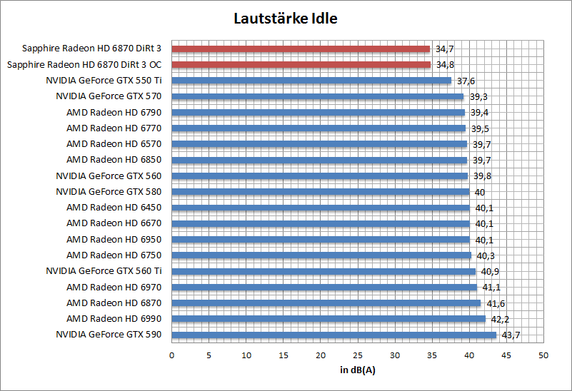 laut-idle