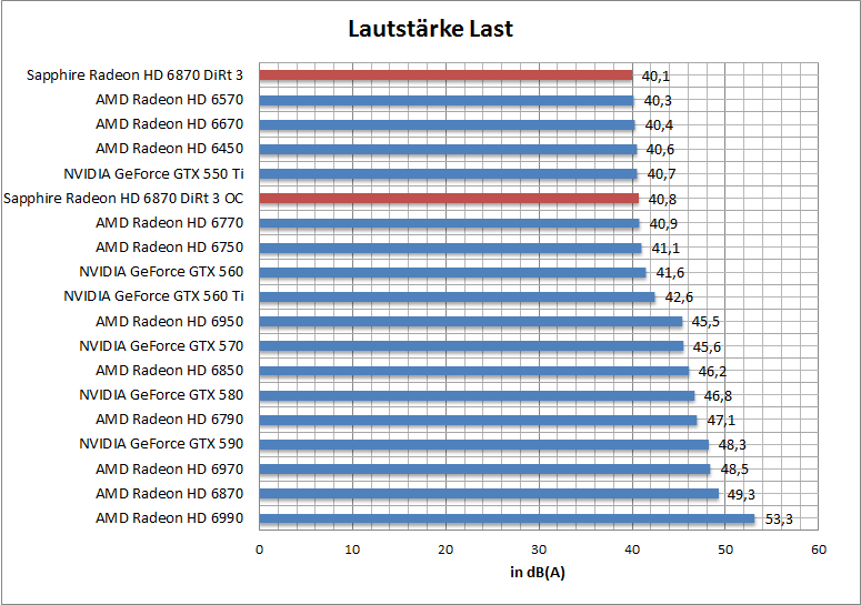 laut-idle