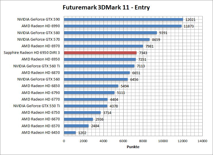 3dmark11-ent