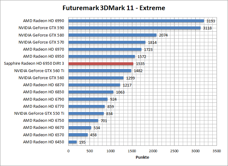 3dmark11-extr