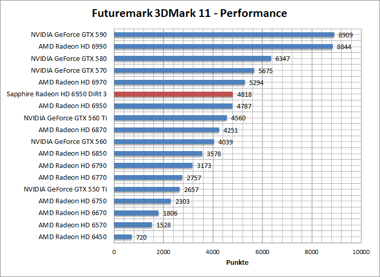 3dmark11-perf