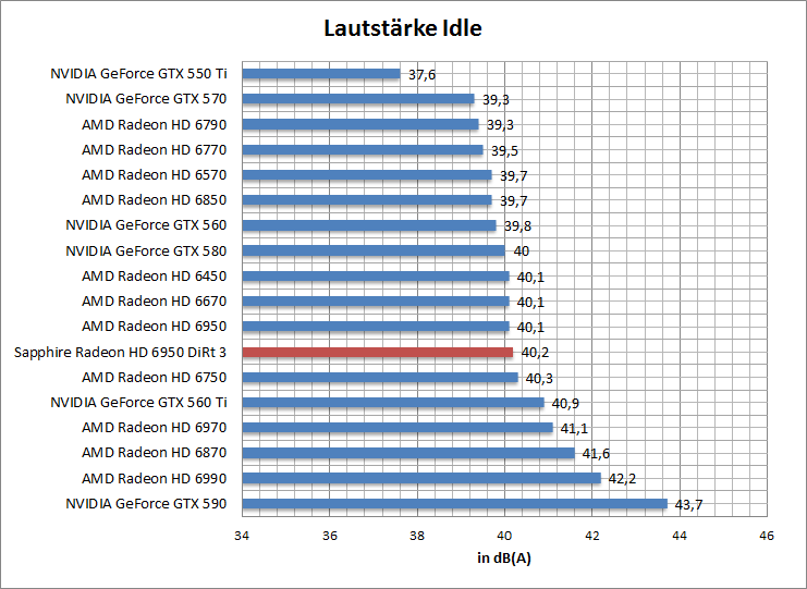 laut-idle