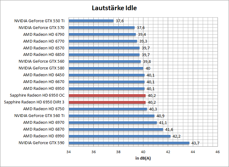 laut-idle