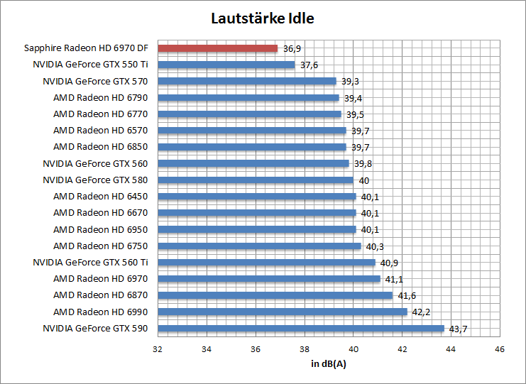 laut-idle