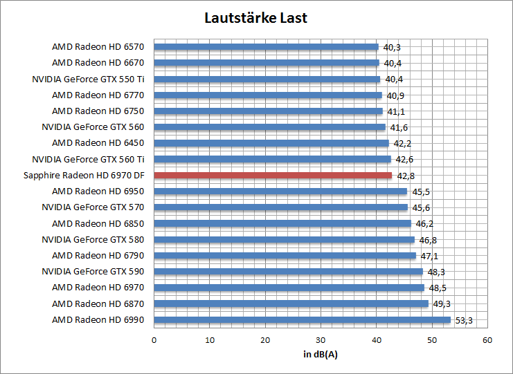 laut-idle