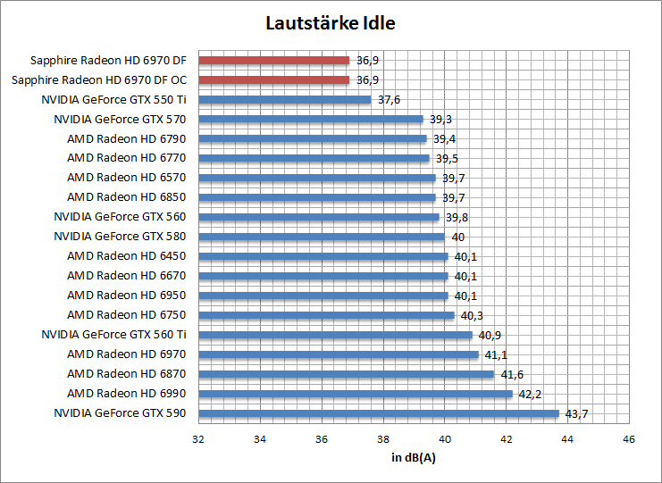 laut-idle