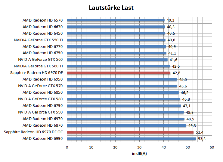 laut-idle