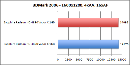 3dmark2006_1600x1200_aaaf