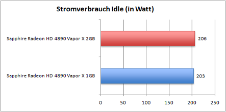 stromverbrauch_idle