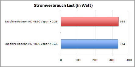 stromverbrauch_last