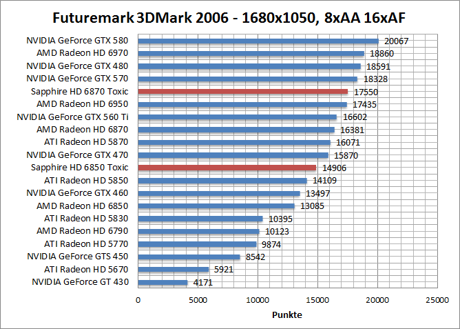 3dmark06-1680