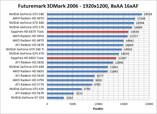 3dmark06-1680