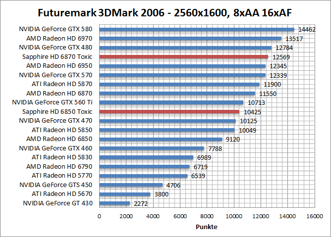 3dmark06-1680