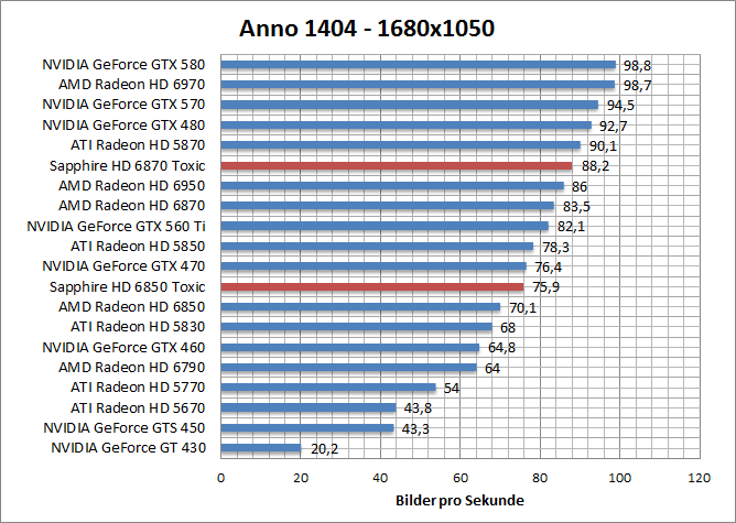 anno-1680