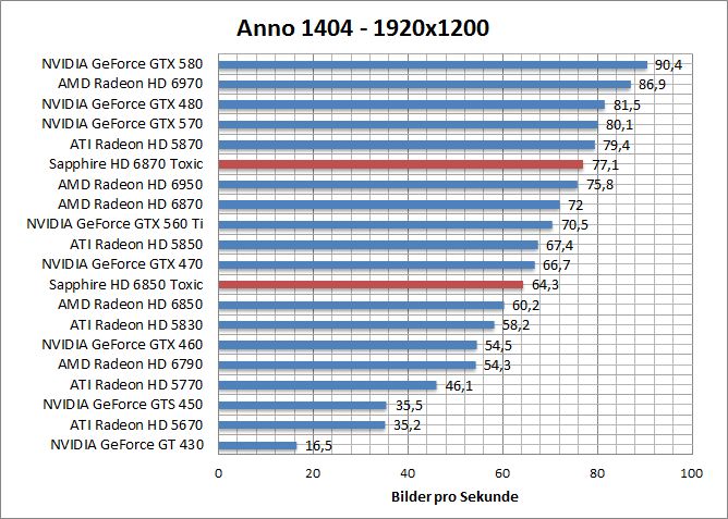 anno-1680