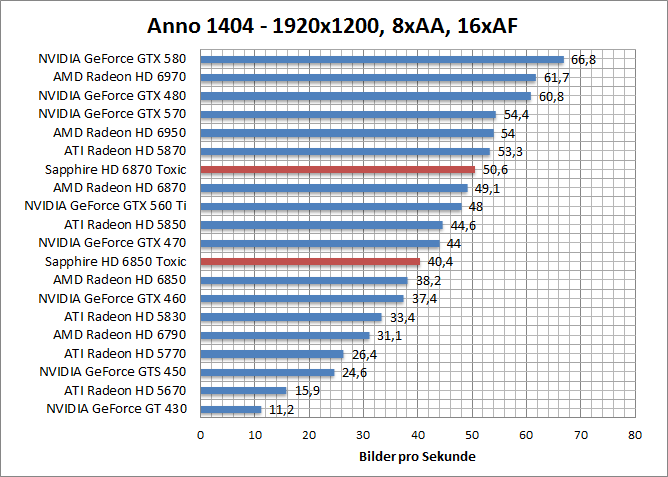 anno-1680