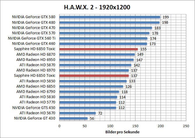 hawx-1920